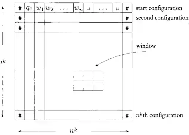 Cook-Levin Theorem-20240410125141970